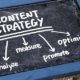 11 Strategies for Promoting Content & Measuring Results