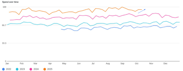 Google-ads-graph