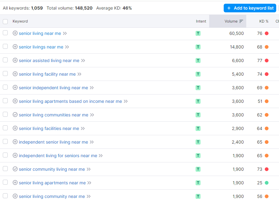 semrush near me searches 