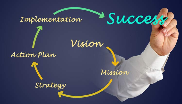 A hand writes "Success" on a circular flowchart with the words Vision, Mission, Strategy, Action Plan, and Implementation connected by arrows—perfect for illustrating senior living sales processes.