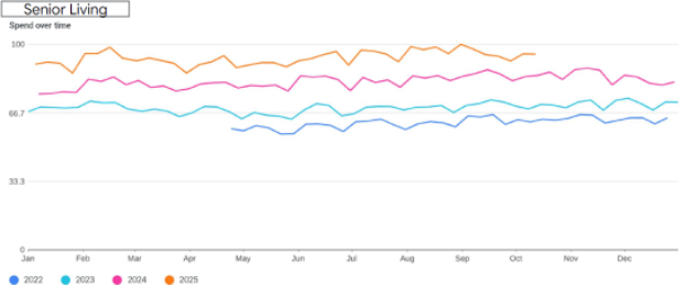 google-ads-graph-1