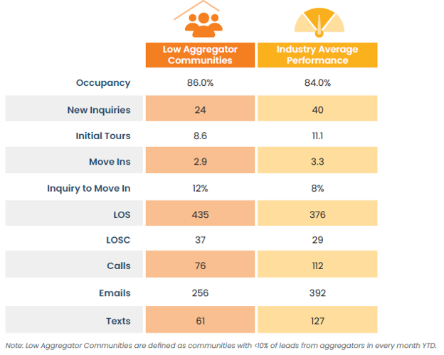occupancy